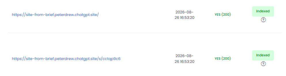 IndexMeNow indexing checker showing both the homepage and a subpage of site-from-brief.peterdrew.chatgpt.site returning "YES (200)" with a green Indexed status badge.