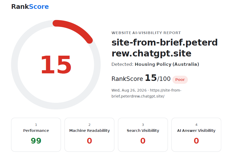 An audit tool's AI-visibility report for the site before fixes, showing an overall score of 15 out of 100 rated Poor, with Machine Readability, Search Visibility, and AI Answer Visibility all scored 0.
